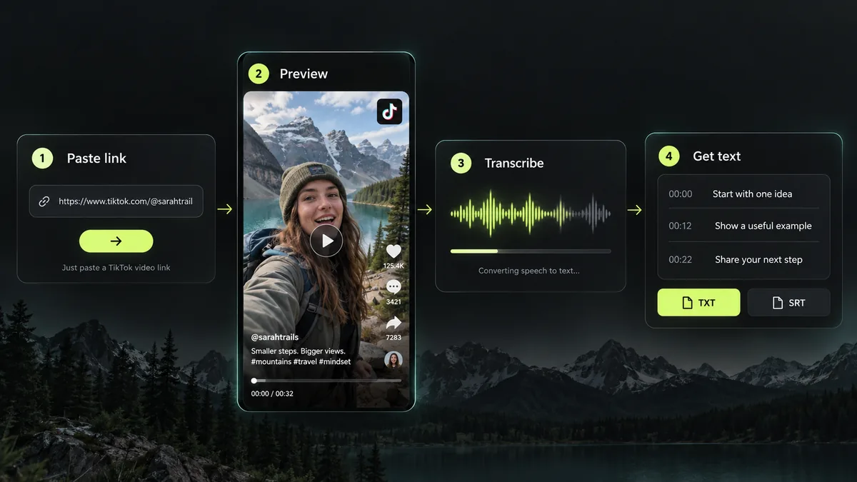 Four-step illustration: paste a video link, preview the clip, transcribe speech, and export text.